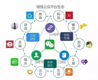 小程序對實體行業轉型有何影響?