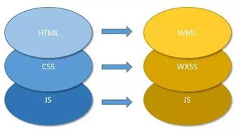產(chǎn)品與運營自學小程序的四大高效方法