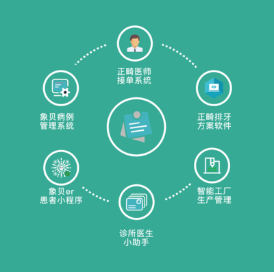 微云人工智能完成億元融資，以“AI+C2M”模式革新數(shù)字化牙科產(chǎn)業(yè)鏈